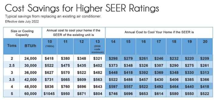 Factors Affecting Air Conditioner Efficiency