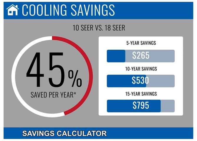 Investing in Energy-Efficient Equipment