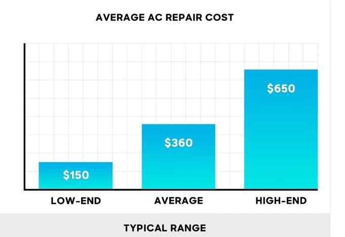 Understanding Air Conditioner Efficiency